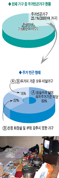 [사랑의 집 고쳐주기] (상)한국사회 주거권의 현주소